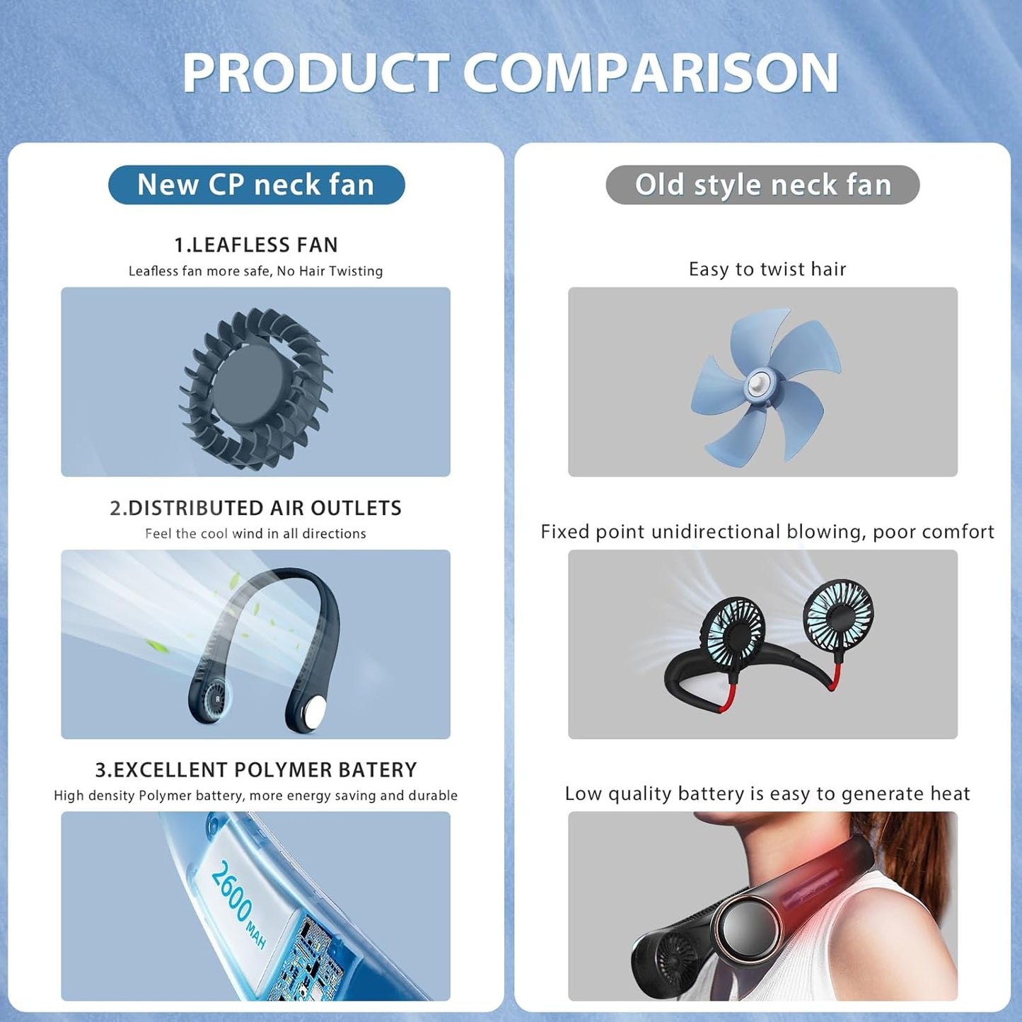Neck Fan, Portable Neck Fan Hands Free Bladeless Mini Fan with 360°Cooling Airflow, USB Rechargeable Personal Fan Quiet Wearable Fan with 3 Wind Speed for Sports Outdoor Indoor
