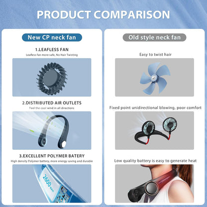 Neck Fan, Portable Neck Fan Hands Free Bladeless Mini Fan with 360°Cooling Airflow, USB Rechargeable Personal Fan Quiet Wearable Fan with 3 Wind Speed for Sports Outdoor Indoor