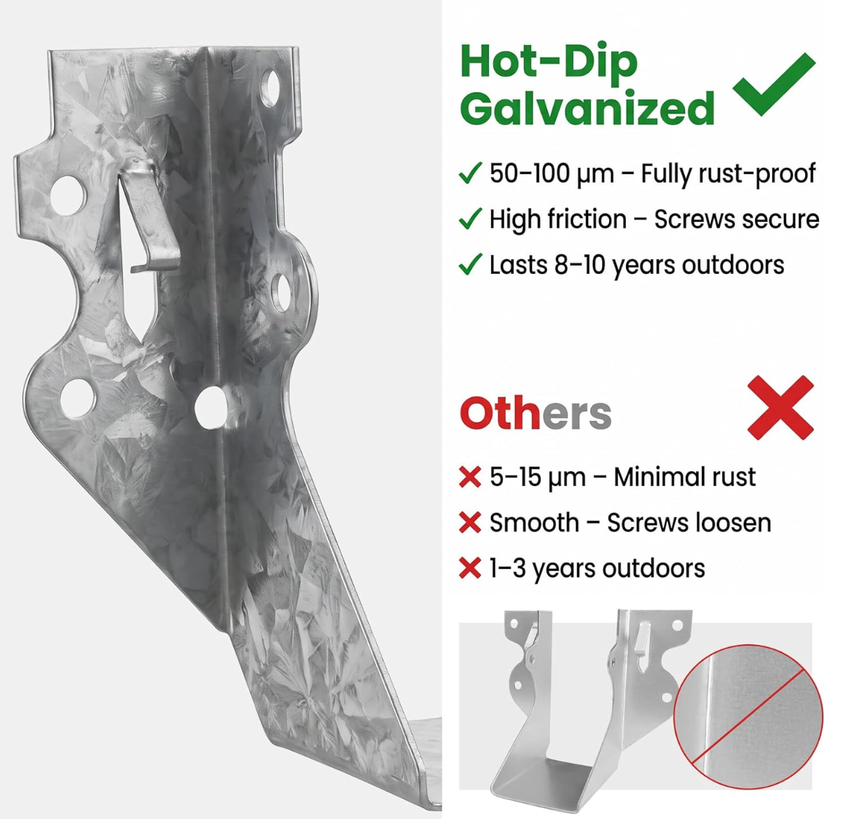 2x4 Joist Hanger 5 Gauge Galvanizing Face Mount Joist Hangers for Wood