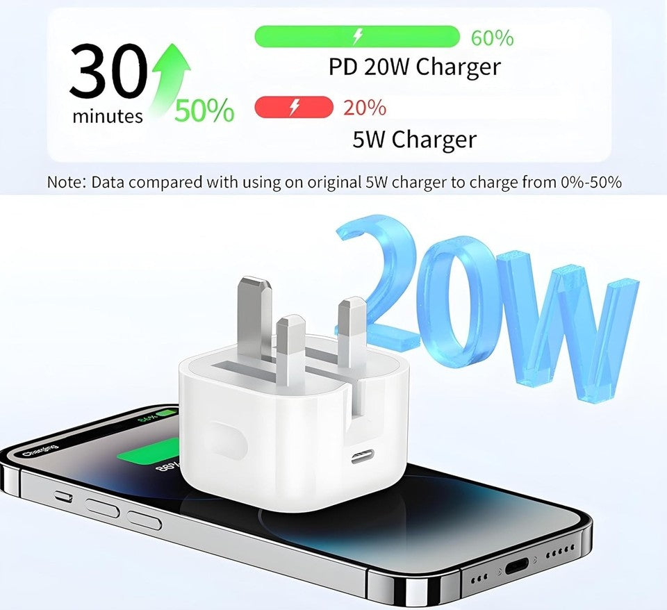 Woox GaN 20W USB-C Power Delivery Wall Charger with Type-C to Type-C Cable – Model MX0250